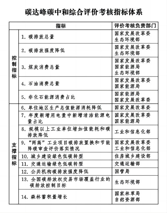 碳达峰20260506(1).jpg